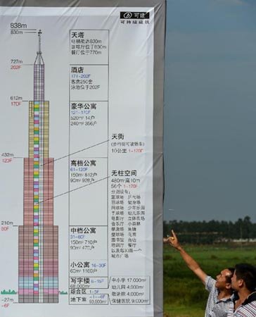 長沙最高建筑是否能建成并成為世界第一高樓？
