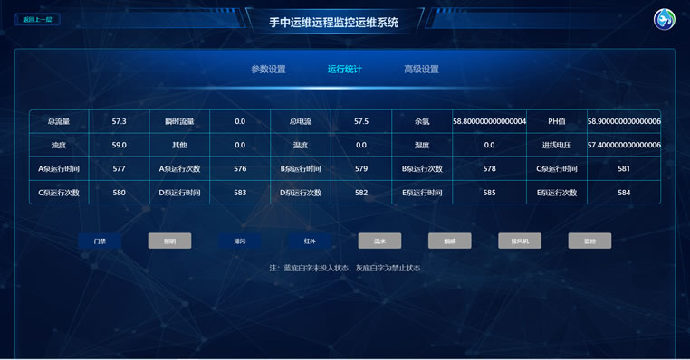 二次供水設(shè)備遠(yuǎn)程監(jiān)控云平臺運(yùn)行統(tǒng)計