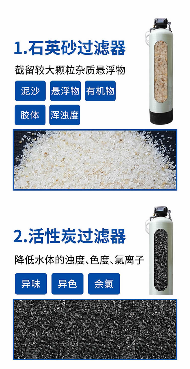 智能反滲透純水設備